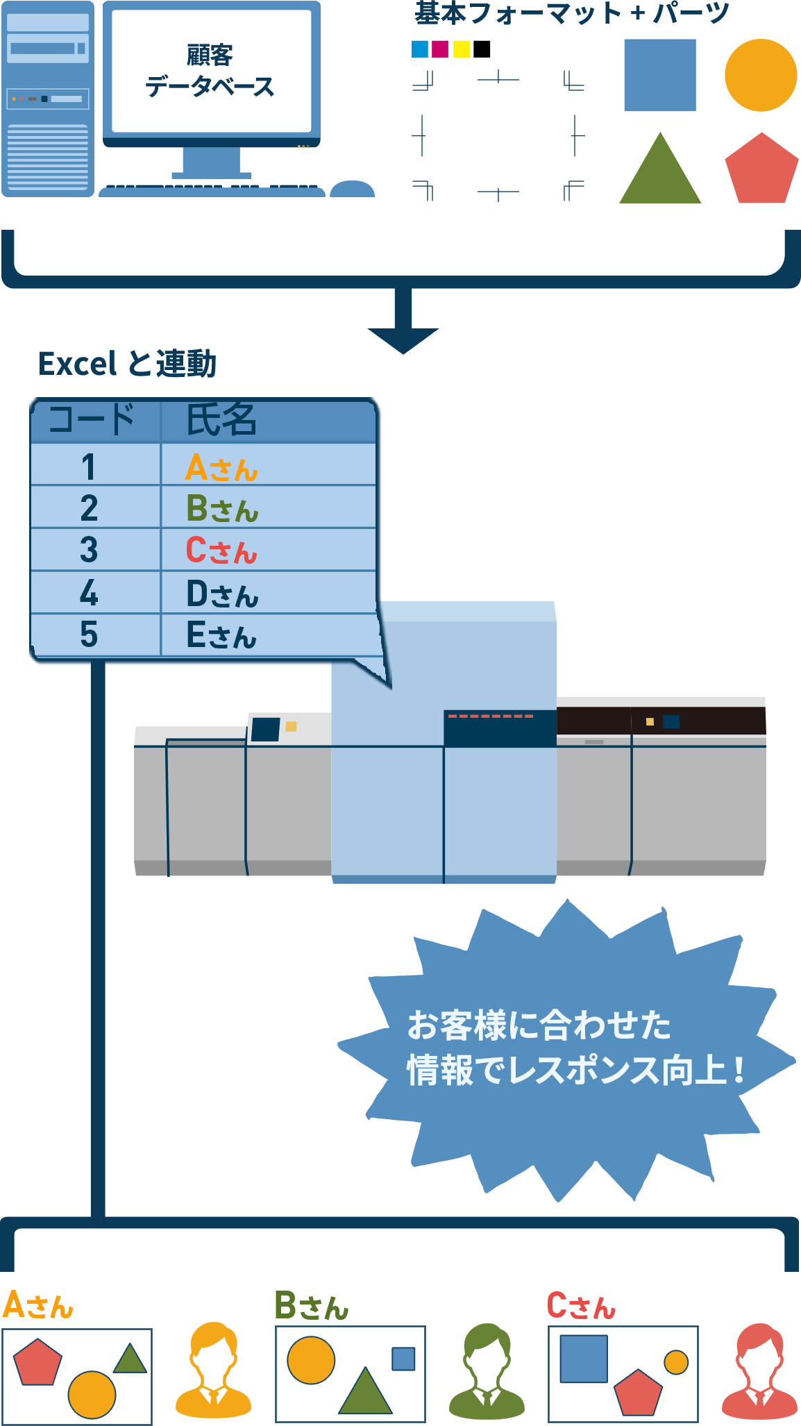 バリアブル印刷