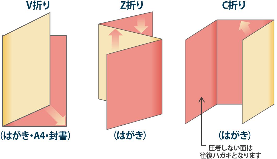 UVニスによる圧着DM