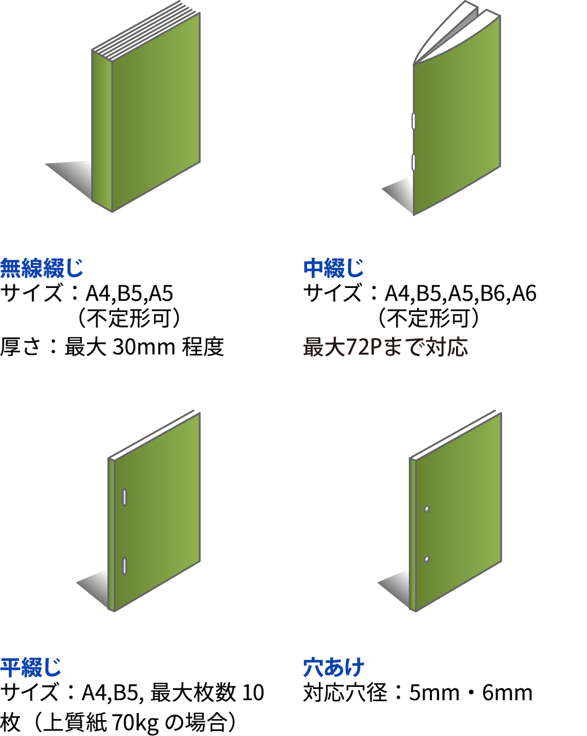 製本種類